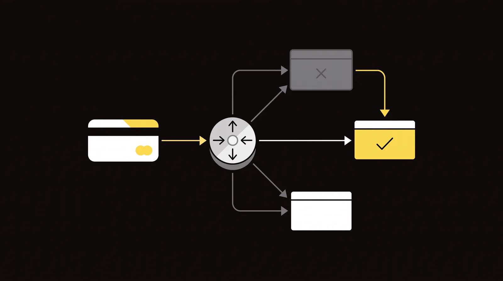 A single payment token entering a router that fans out to several gateway boxes; the first is blocked with a cross, an arrow cascades to the next, which shows a tick.